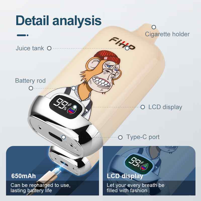 FIHP 12000 detail analysis
